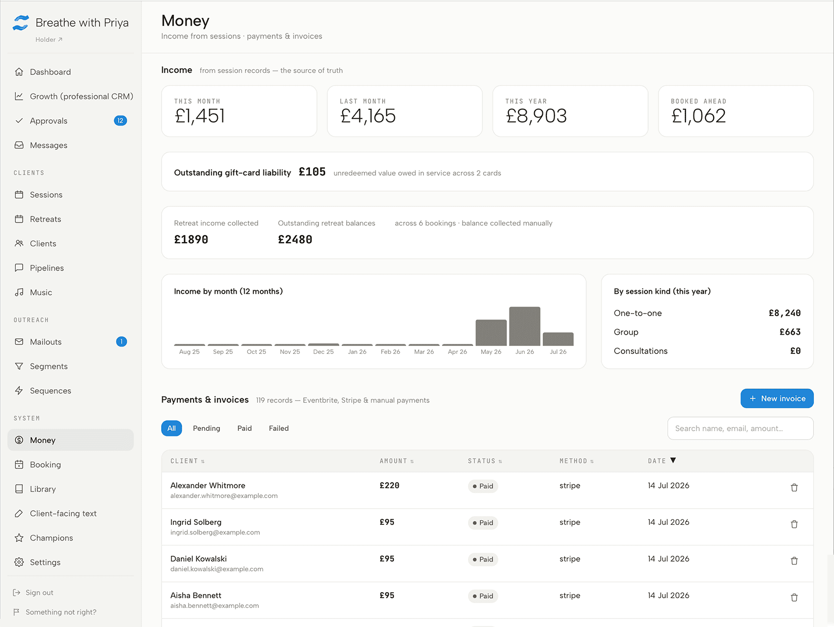 Holder Money page showing income this month and last month, outstanding balances, and a list of payments and invoices with Stripe status
